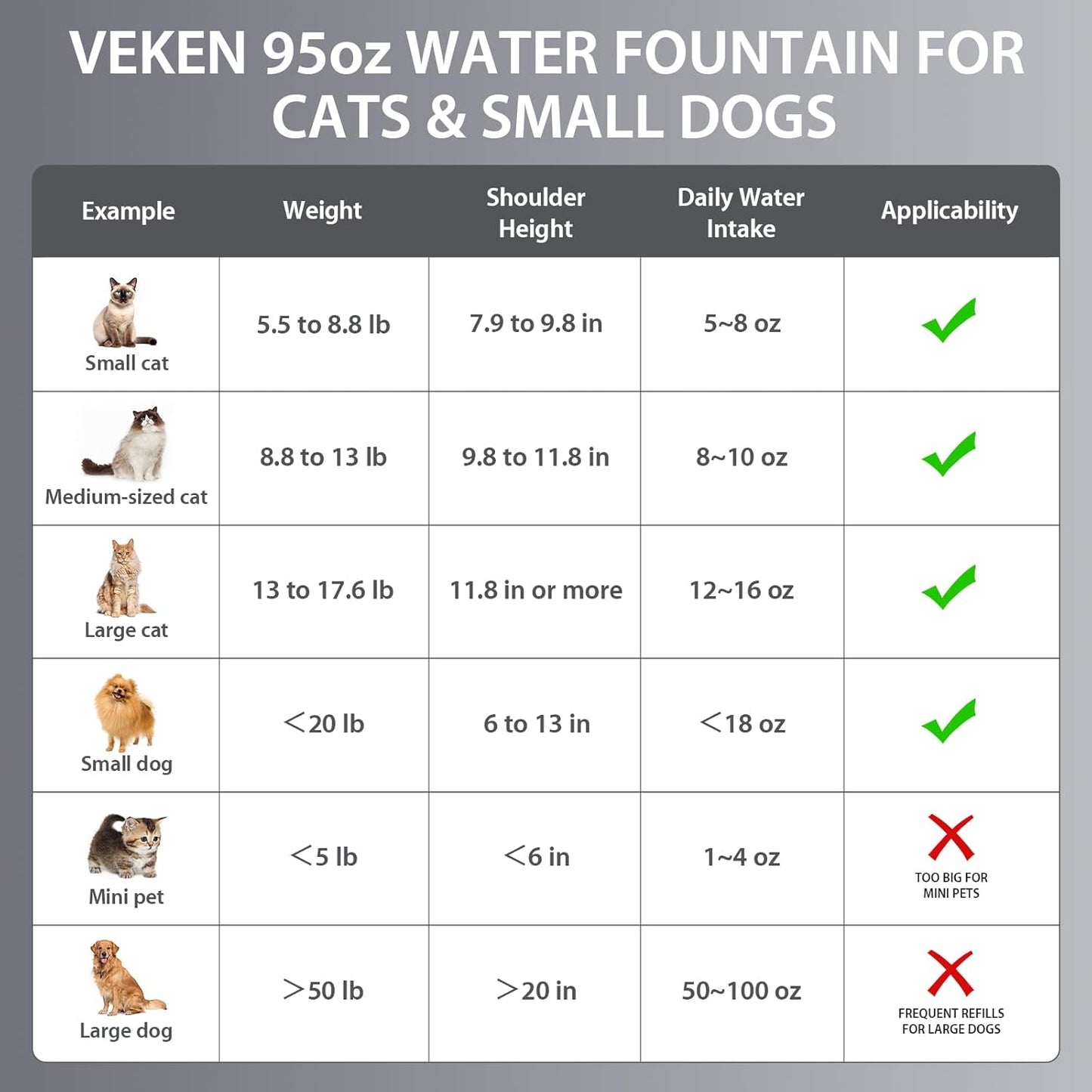 Award-Winning Stainless Steel Pet Water Fountain – 95Oz Automatic Dispenser for Cats & Dogs