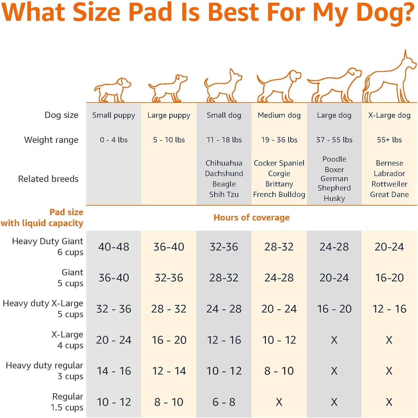 Dog & Puppy Pee Pads – 100 Count, 5-Layer Leak-Proof, 22x22" Quick-Dry