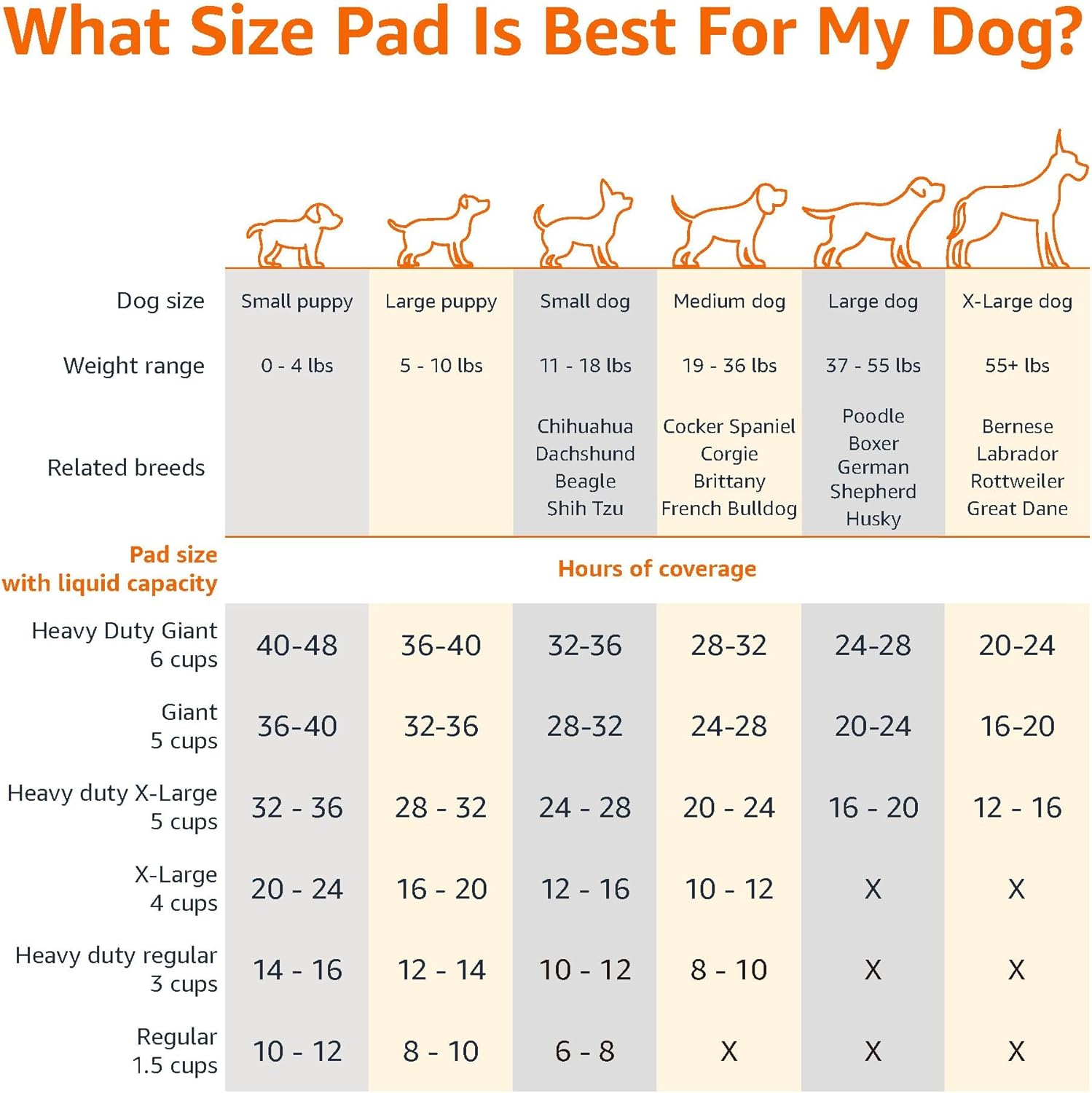 Dog & Puppy Pee Pads – 100 Count, 5-Layer Leak-Proof, 22x22" Quick-Dry