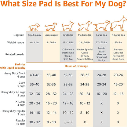Dog & Puppy Pee Pads – 100 Count, 5-Layer Leak-Proof, 22x22" Quick-Dry